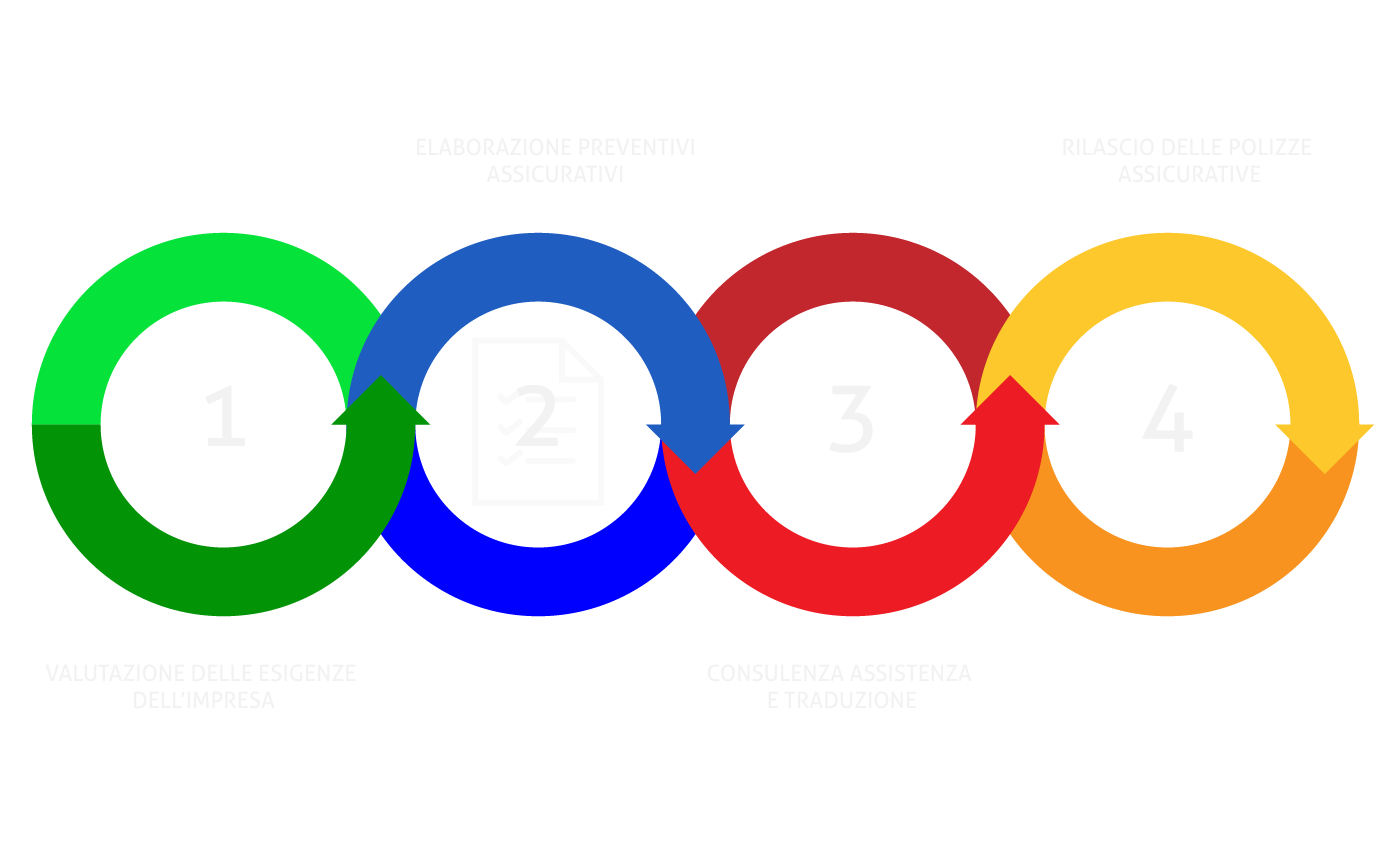 assicurazione decennale francia easyfrance